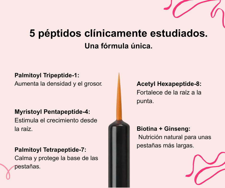 CilMax – El Sérum Absoluto para Pestañas
