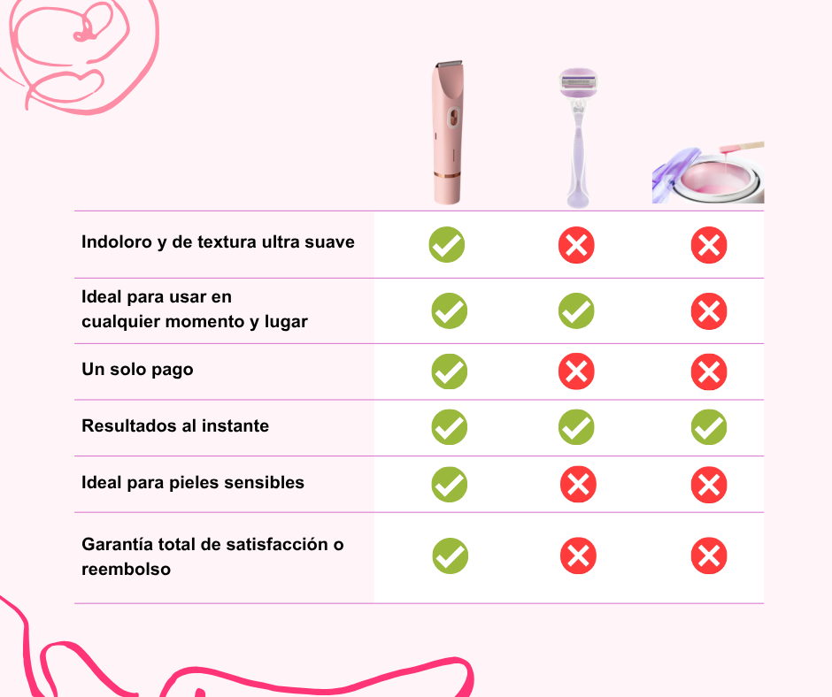 Glow & Go | Depiladora Corporal 2 en 1